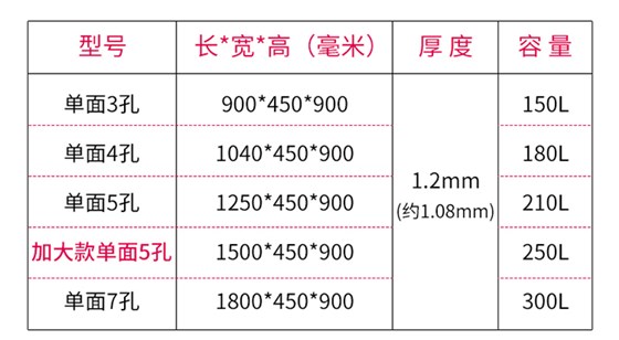 不锈钢料槽