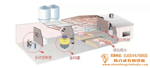 液态料线