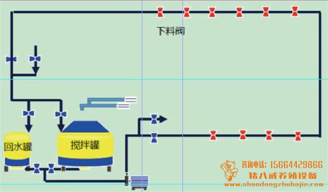 液态料线