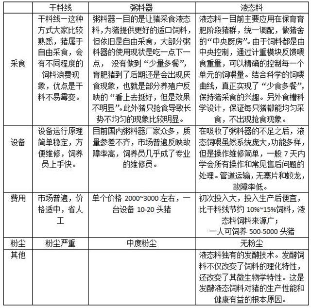 液态饲喂系统