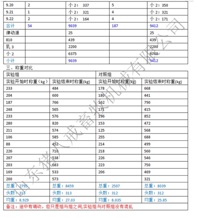 山东猪八戒养殖设备