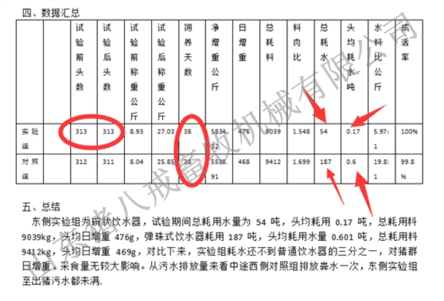 山东猪八戒养殖设备