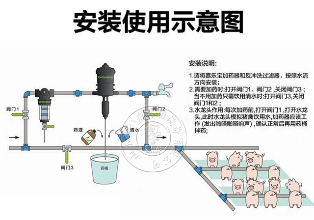 加药器