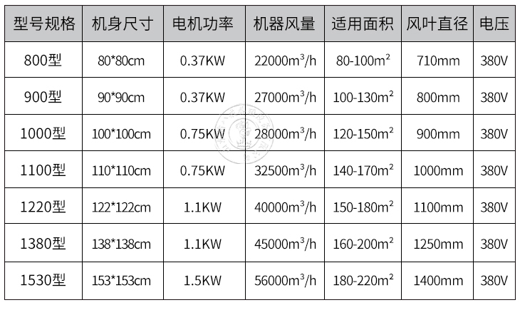 不锈钢负压风机