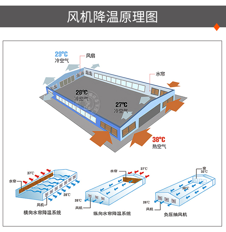 不锈钢负压风机