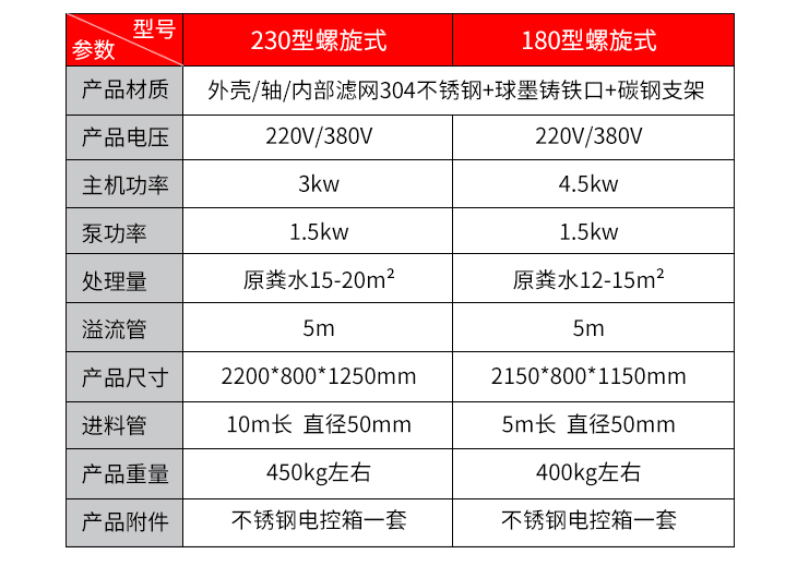 固液分离机
