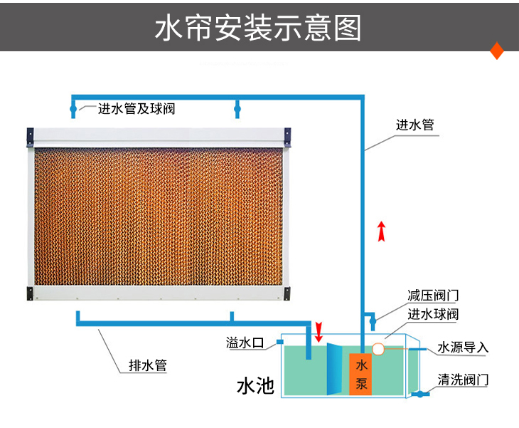 风机水帘