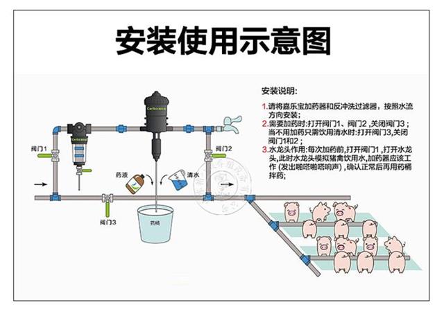 加药器