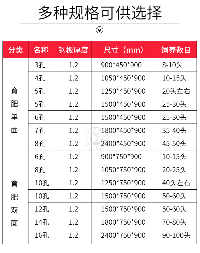 不锈钢料槽