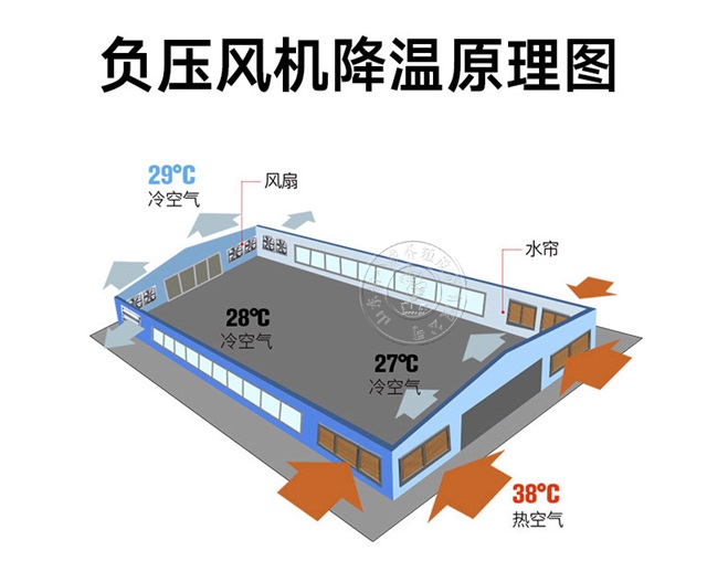 负压风机工作原理